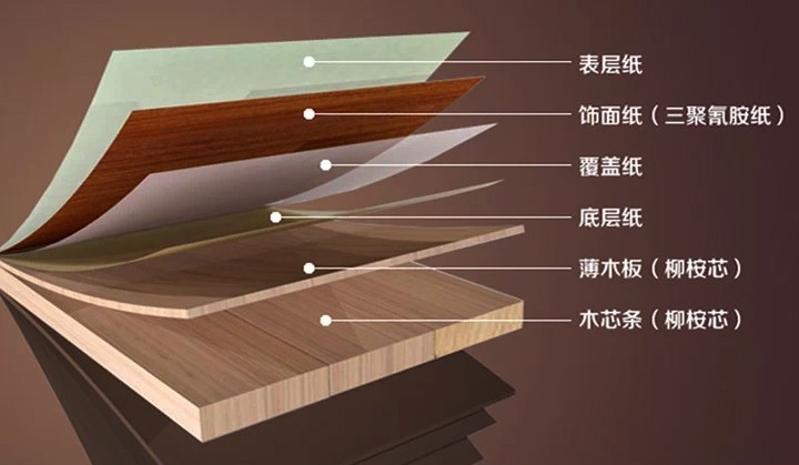 2016年免漆板十大品牌排行榜 2016年免漆板十大品牌排行榜